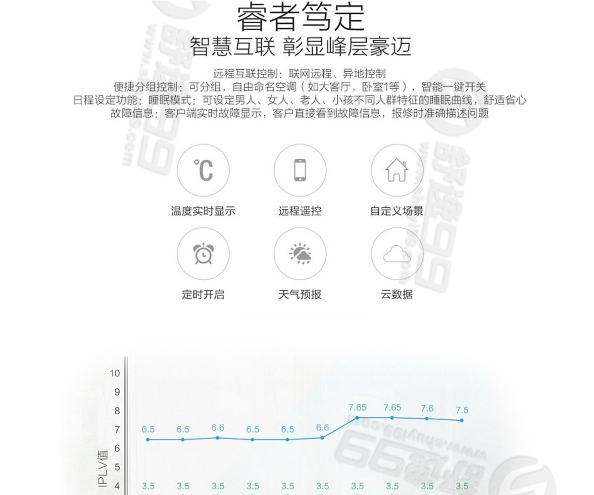 海尔（Haier）4匹家用中央空调一级能效一拖三6年包修