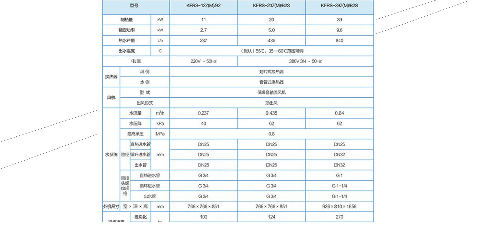 格力空气能热水机KFRS-12ZM/B2热水域B系列直热循环型参数